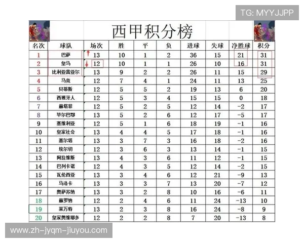 武磊参与的西甲联赛完整赛程表及进球记录