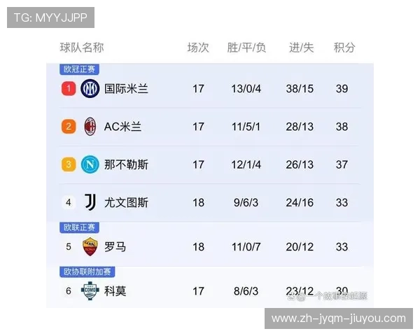 意甲球队欧冠历史成绩排行榜与重大突破回顾 意甲球队欧冠历史成绩排行榜与重大突破回顾